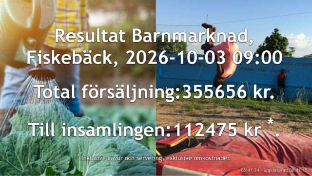 Resultat Barnmarknad 2026-10-03